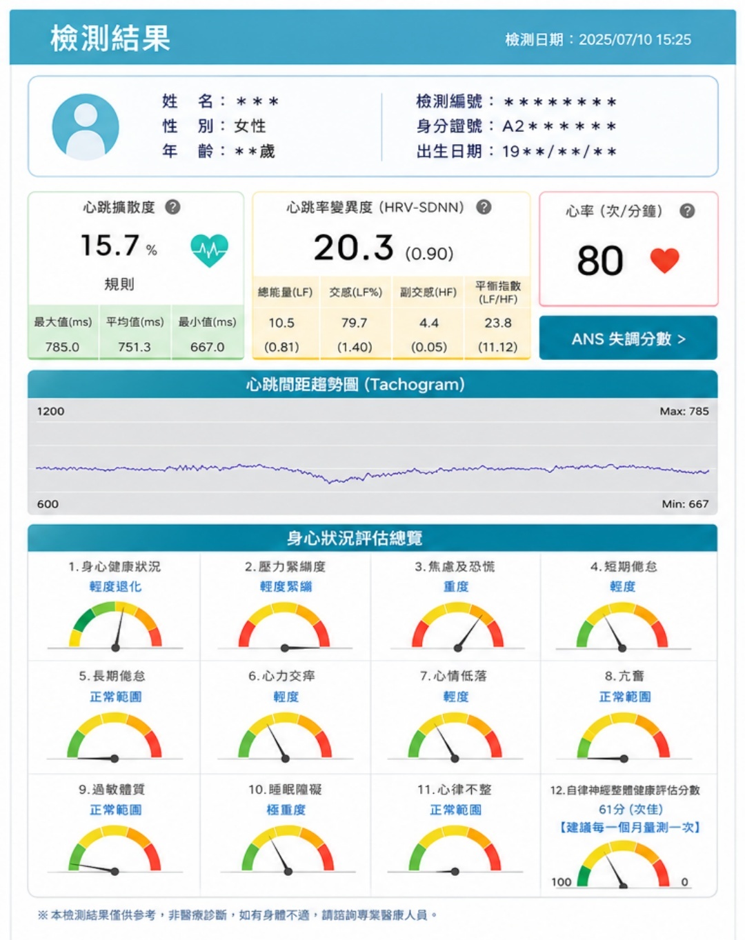 HRV檢測報告,將感覺化為數據