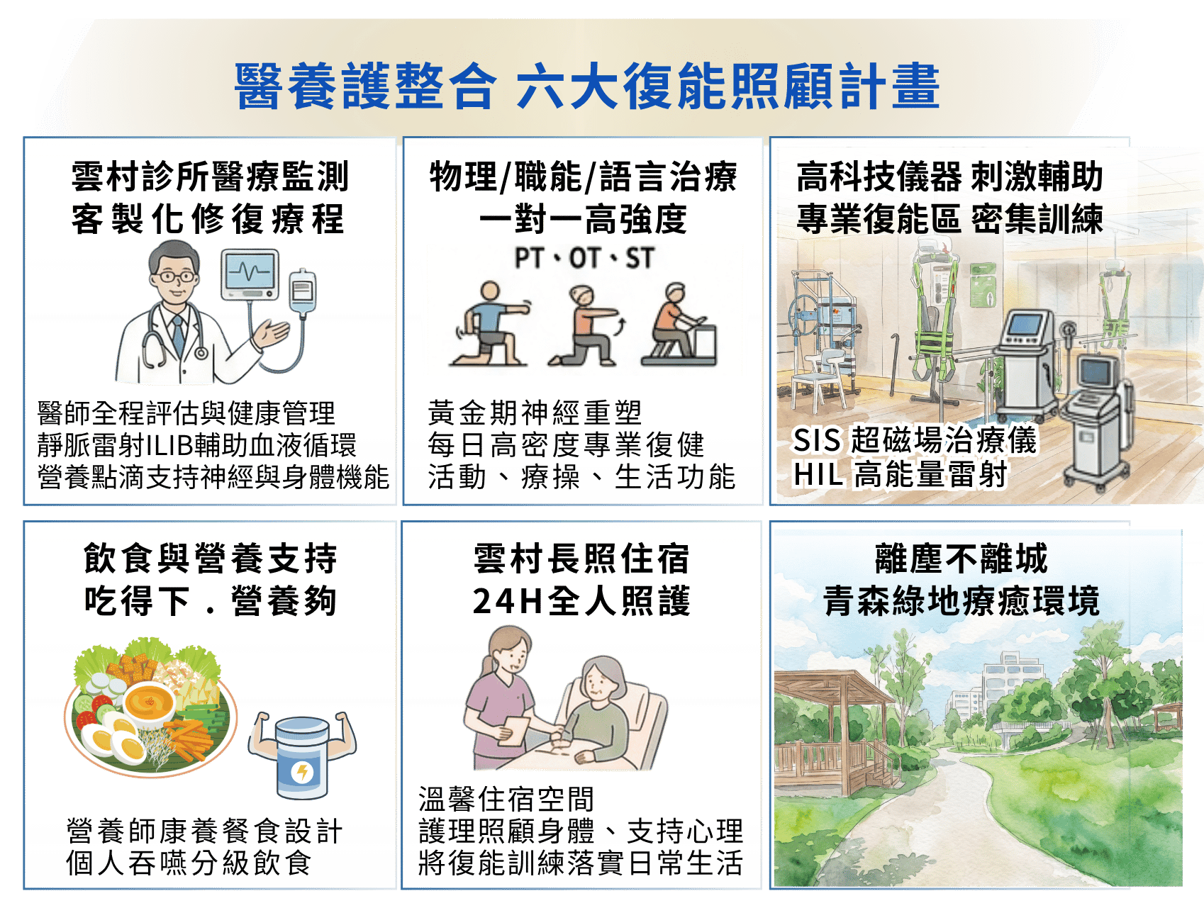 一里雲村 醫養護整合六大附能照顧計畫
