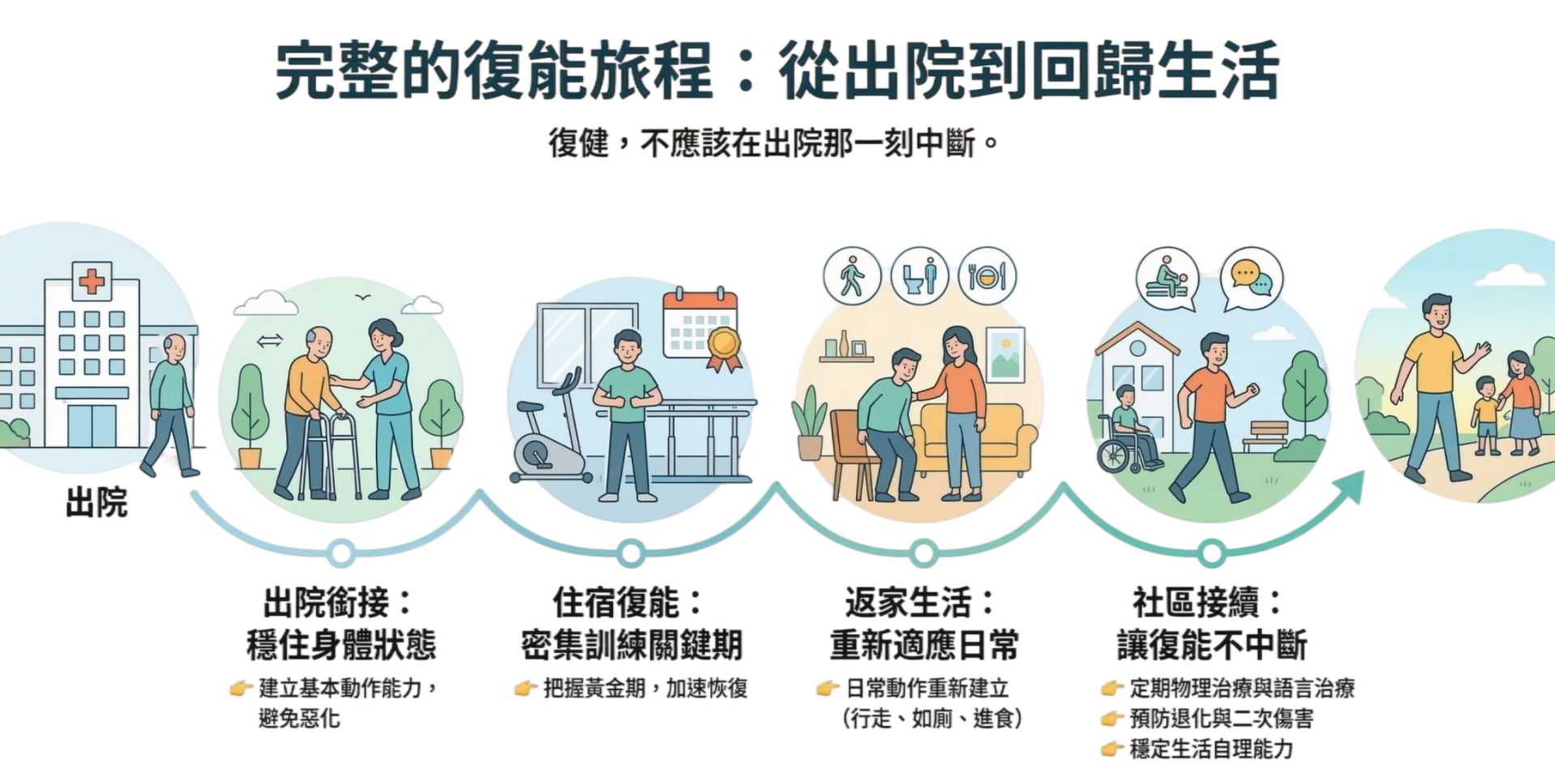 展樂的復能旅程