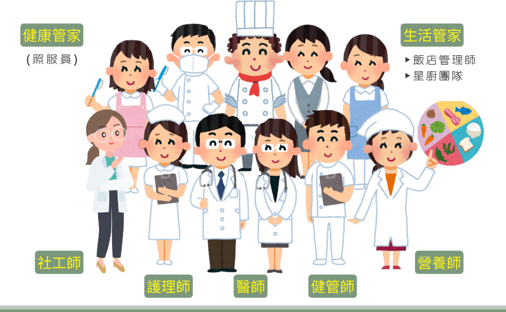 七大職人團隊專業照護 24小時全天候守護